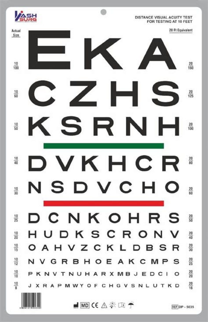 Discovering The Eye Chart A10: Your Vision's Best Friend