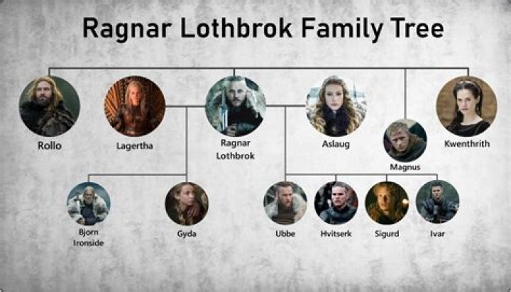 Discovering The Height Of Ragnar Lothbrok: A Journey Through Legend