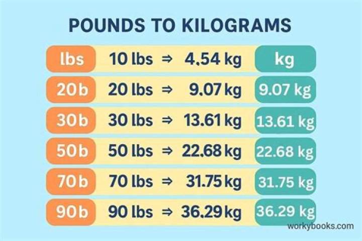 Find Out: Yamal Weight In Pounds