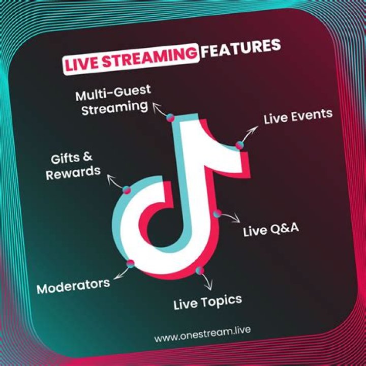 TikTok Livestreaming: The New Wave Of Digital Interaction