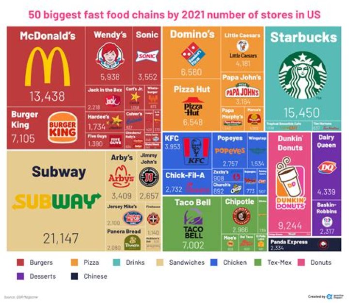Uncovering Fast Food Restaurants That Don't Support Israel