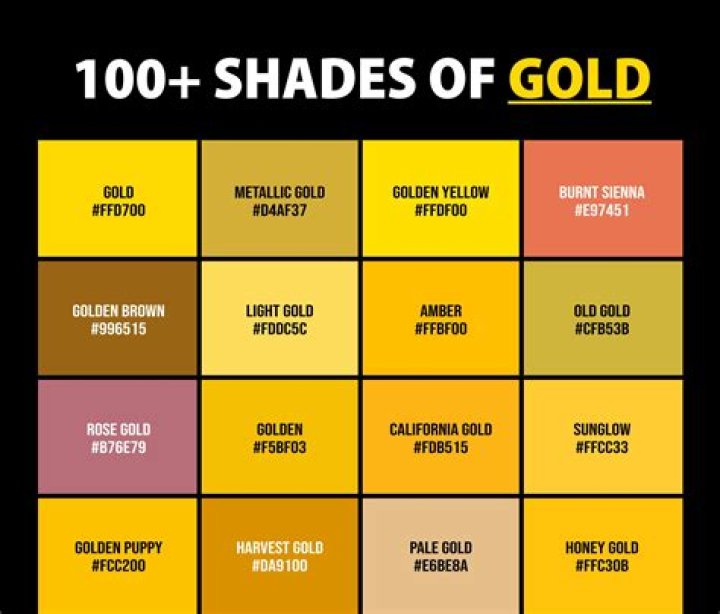 Understanding The Dynamics Of Liquid Gold Vs Cash Cow