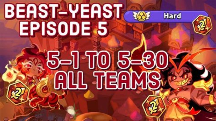 Unleashing The Power Of The Best Beast Yeast Team