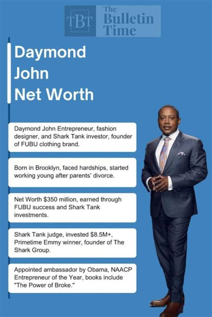Unveiling Daymond John's Net Worth: A Journey From Hustle To Wealth