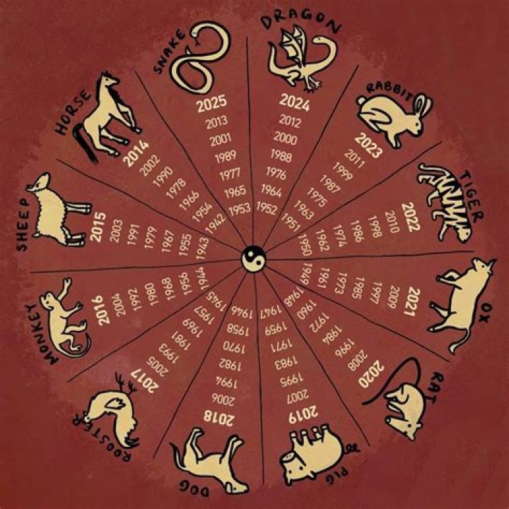 Zodiac Sign For September 18: Uncover Your Cosmic Traits And Destiny